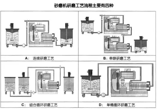 老司机深夜福利视频的研磨工藝流程圖.webp