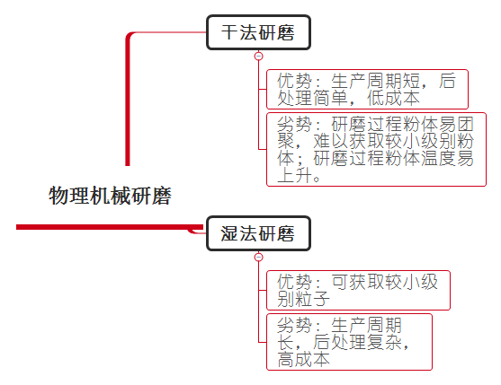 物理機械研磨老司机福利免费视频