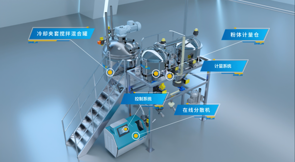 納米材料混合在線老司机福利免费视频研磨係統